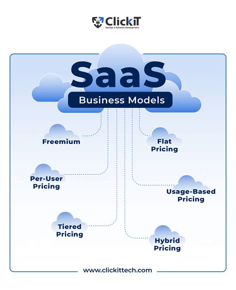 saas business model image